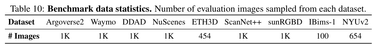 Efficiency comparison with others