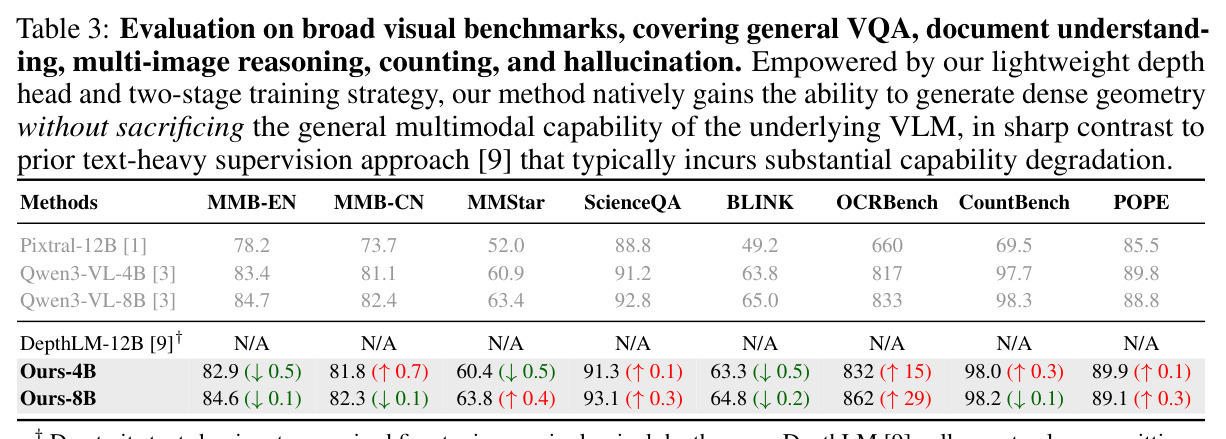 Evaluation on broad visual benchmarks