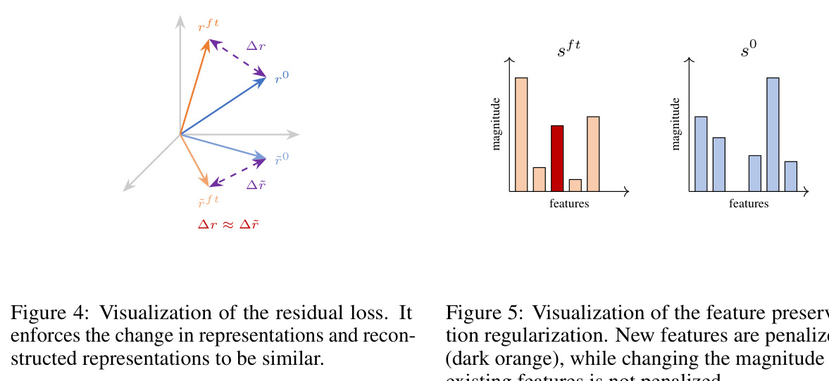 Visualization of the residual loss