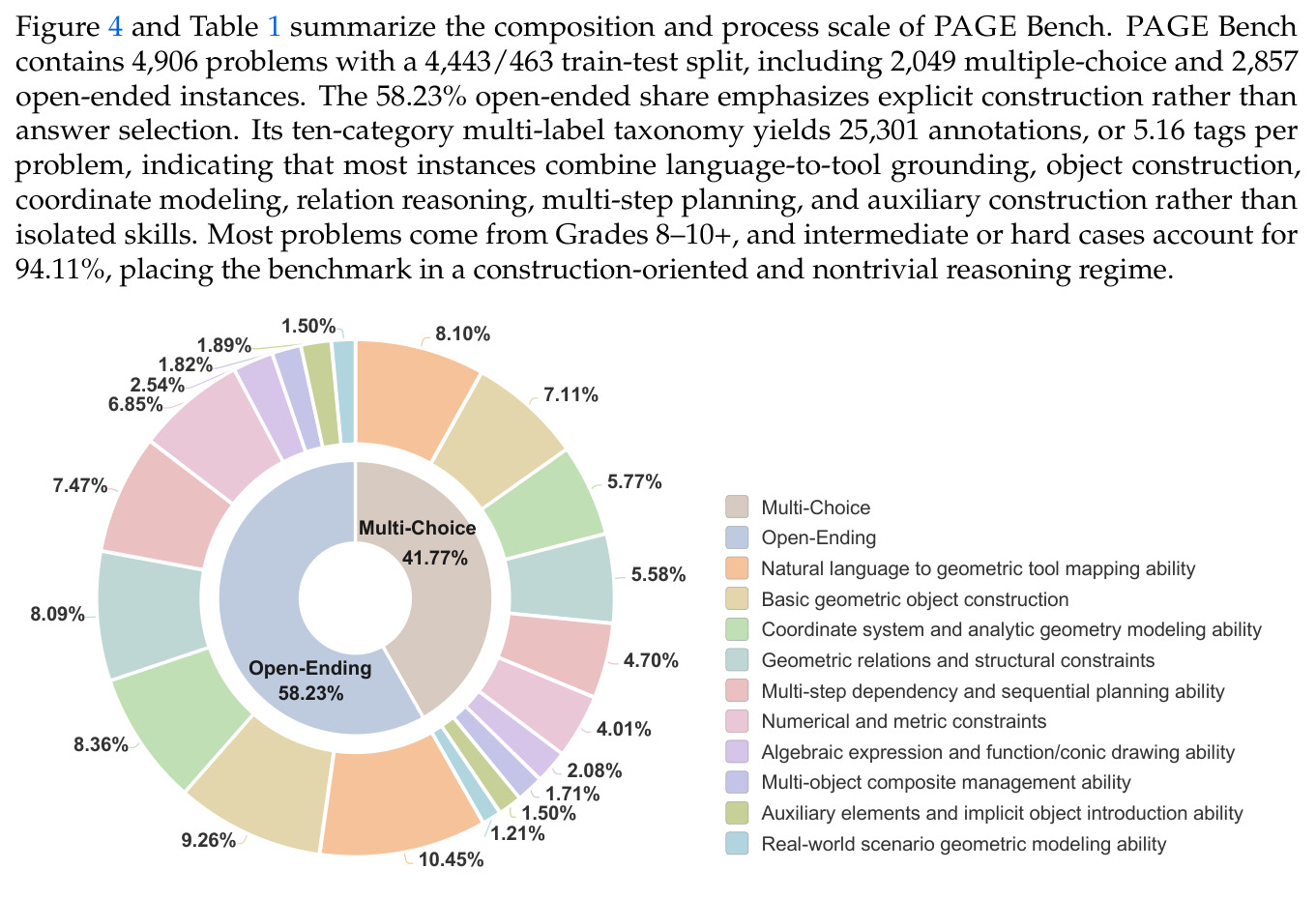 Question-type and skill composition in PAGE Bench.