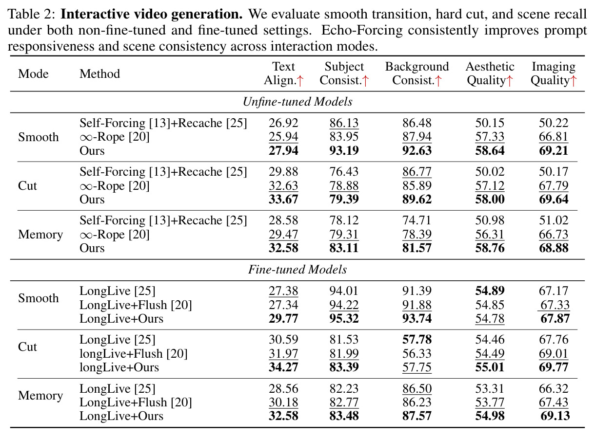 Interactive video generation.