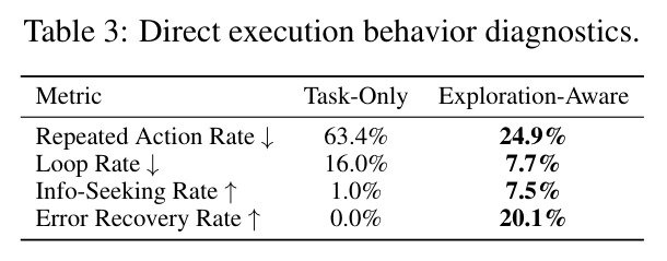 Direct execution behavior diagnostics.