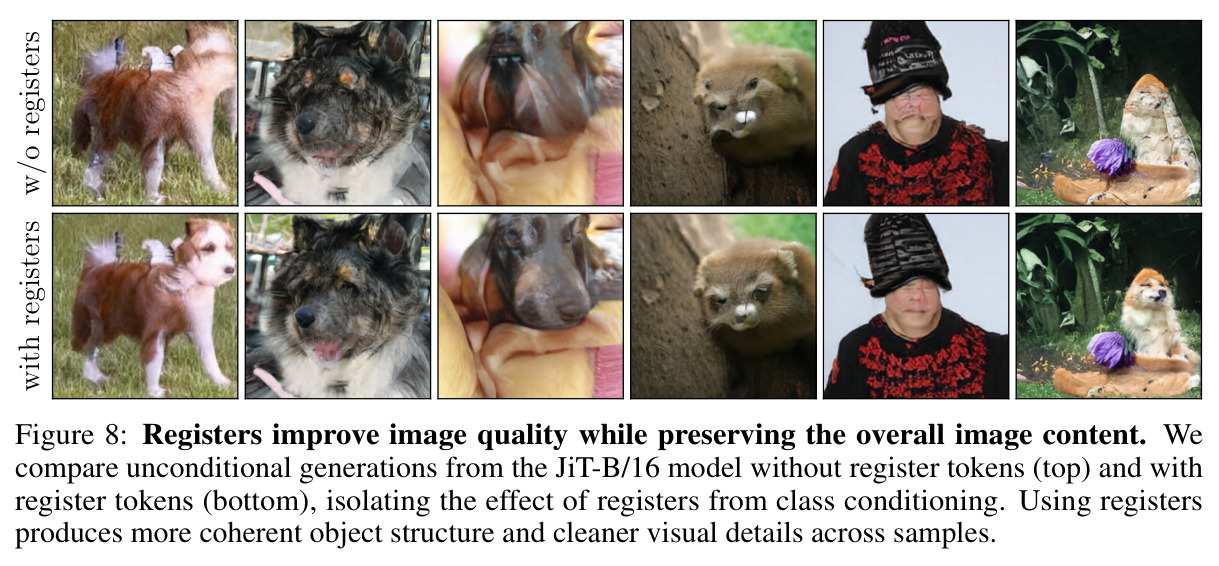 Registers improve image quality while preserving the overall image content