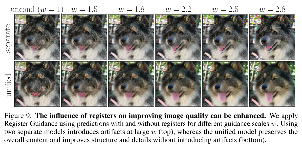 The influence of registers on improving image quality can be enhanced