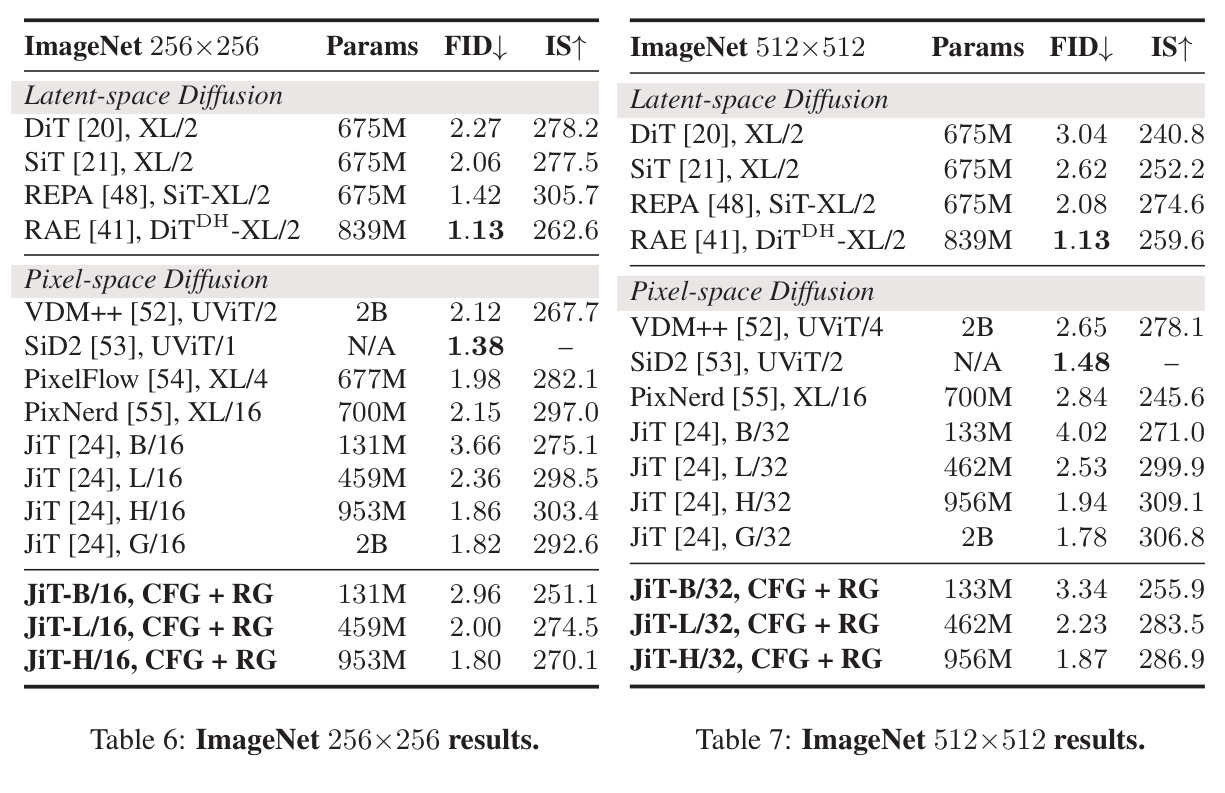 ImageNet 512×512 results