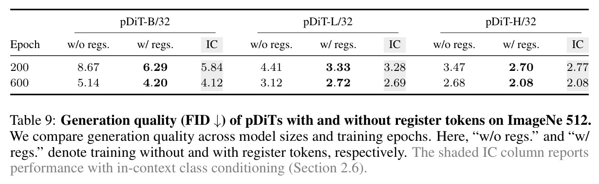 ImageNet 256×256 results