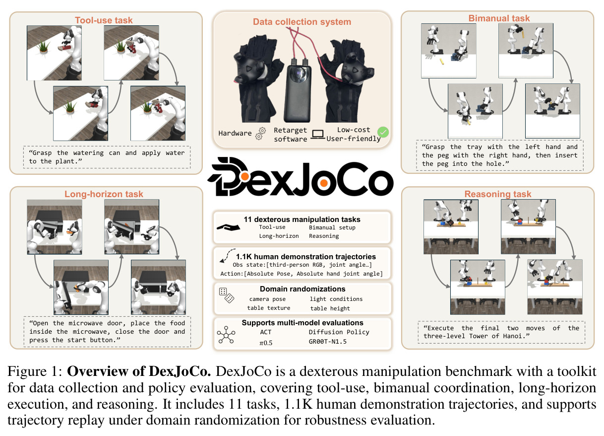 Overview of DexJoCo