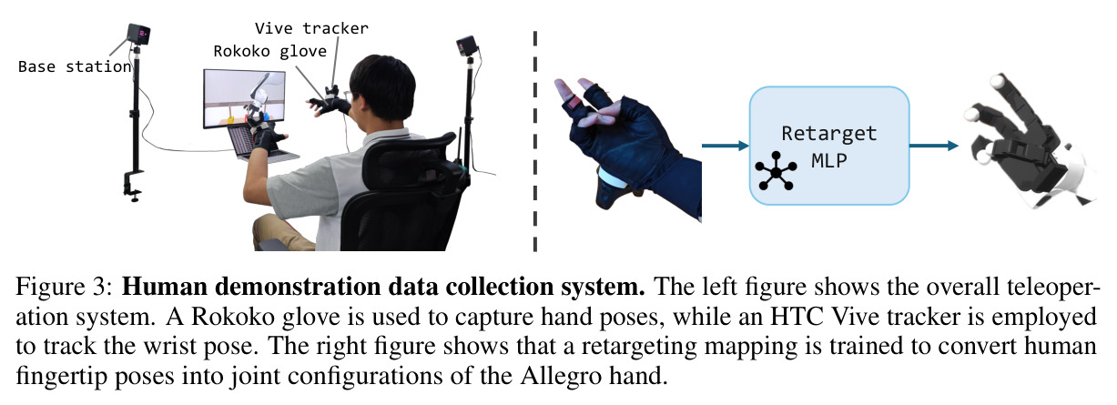 Human demonstration data collection system