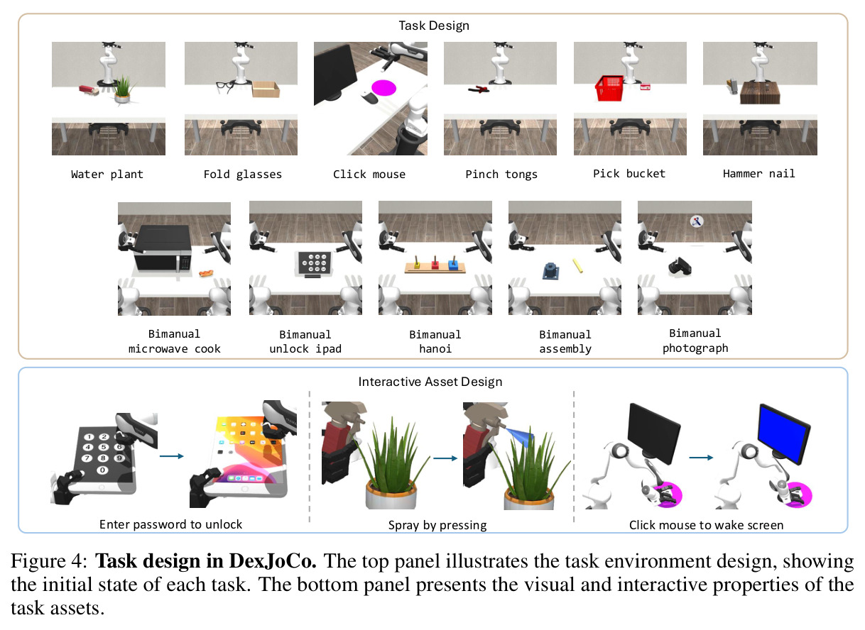 Task design in DexJoCo