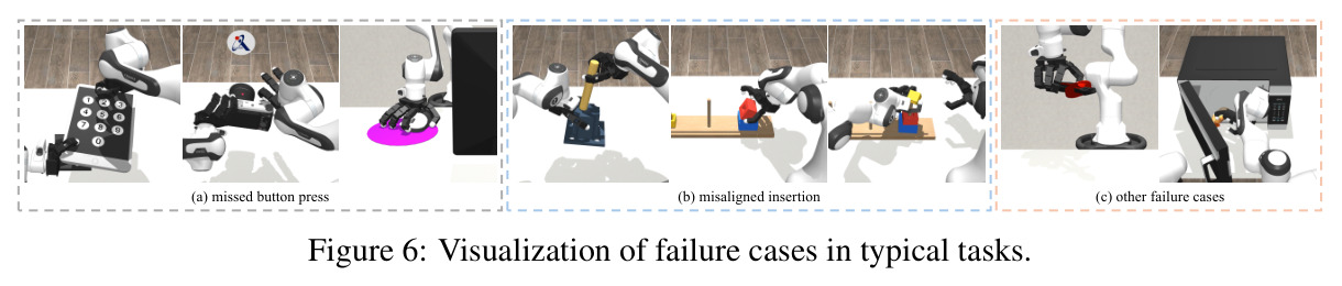 Visualization of failure cases in typical tasks
