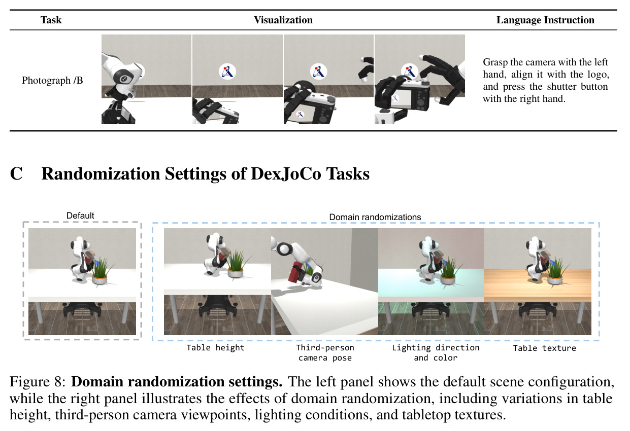 Domain randomization settings