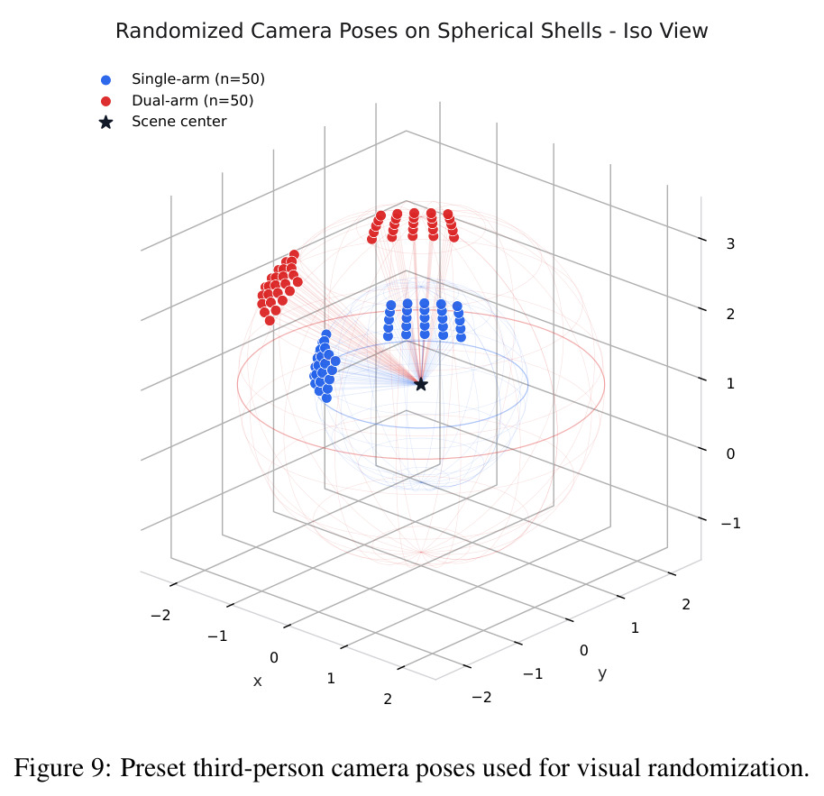 Preset third-person camera poses