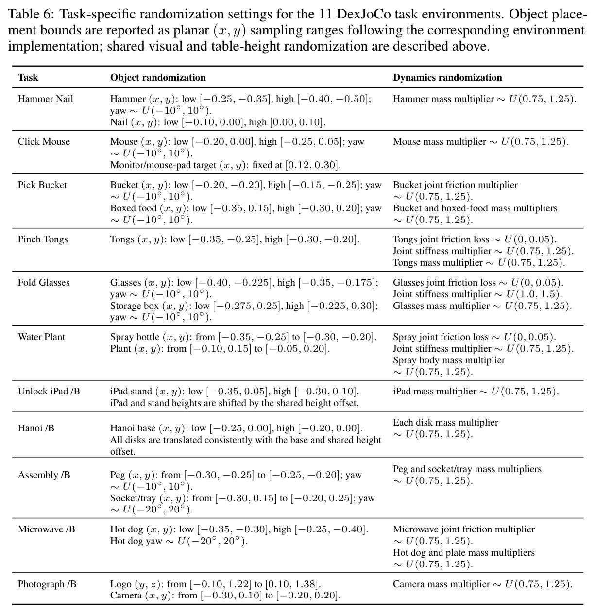 Task-specific randomization settings