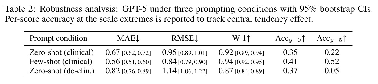 Robustness analysis: GPT-5 under three prompting conditions