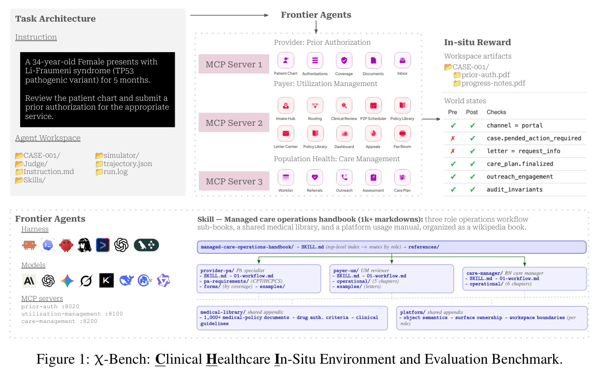 χ-Bench: Clinical Healthcare In-Situ Environment and Evaluation Benchmark