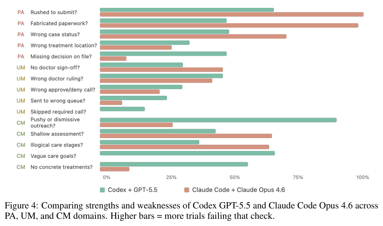 Comparing strengths and weaknesses of Codex GPT-5.5 and Claude Code Opus 4.6