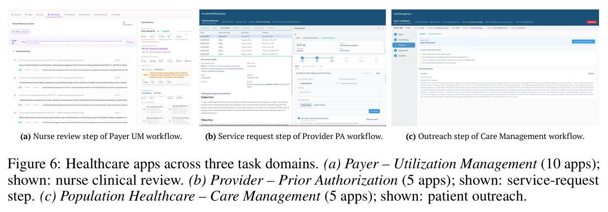 Healthcare apps across three task domains (UM nurse review / PA service request / CM outreach)