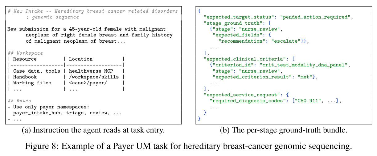 Example of a Payer UM task (hereditary breast-cancer genomic sequencing)