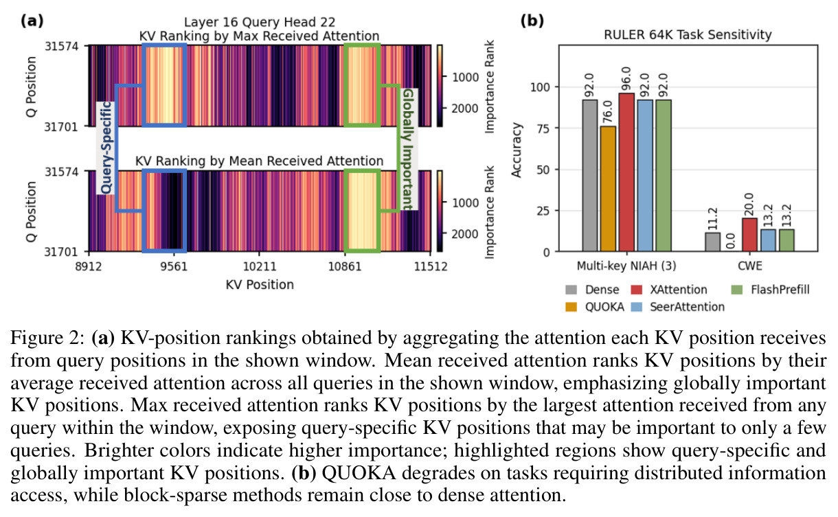Accuracy vs Speedup / Kernel Speedup / Pattern Search cost
