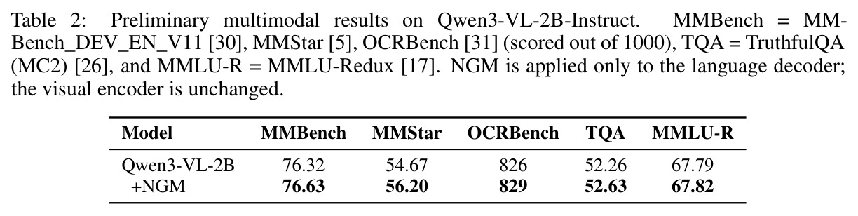Preliminary multimodal results on Qwen3-VL-2B-Instruct.
