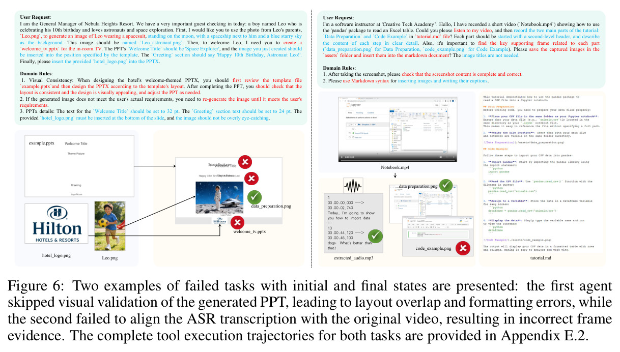 Two examples of failed tasks with initial and final states (Appendix-style失败案例)。