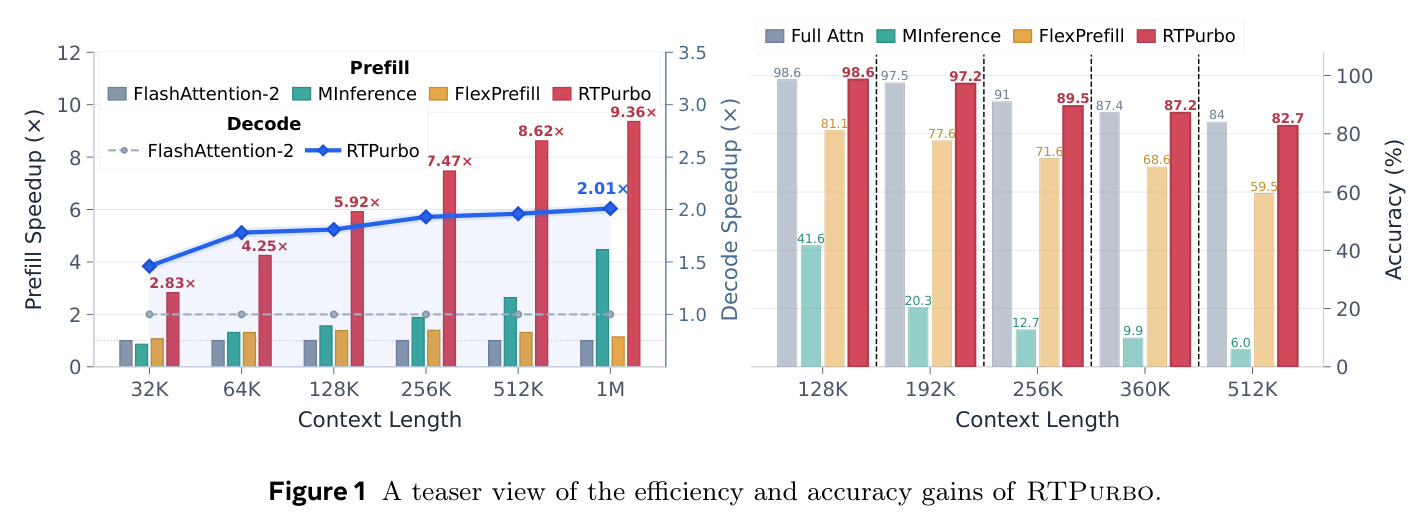 A teaser view of the efficiency and accuracy gains of RTPurbo.