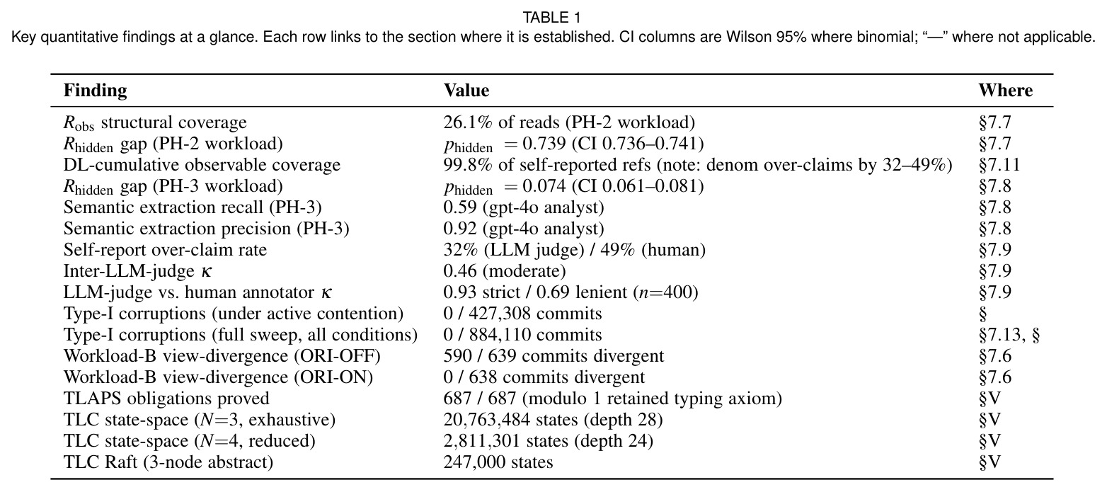 Key quantitative findings at a glance