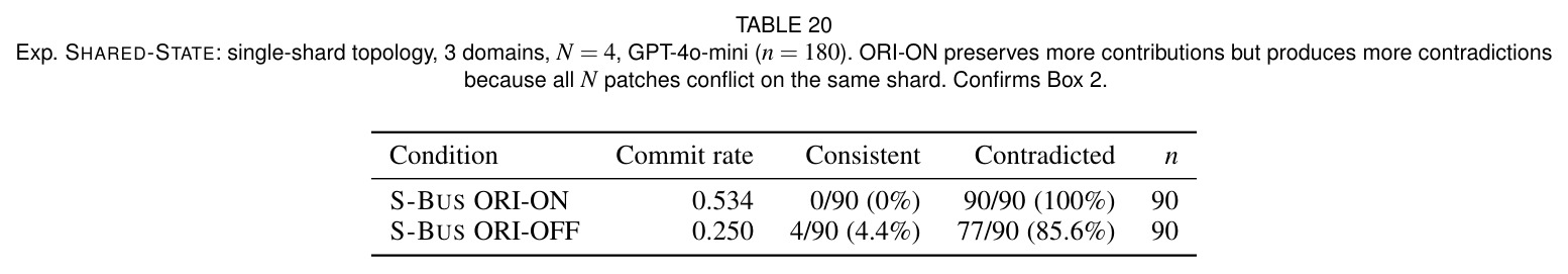 Exp. SHARED-STATE: single-shard topology, 3 domains, N=4 (n=180)