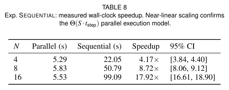 Exp. SEQUENTIAL: measured wall-clock speedup