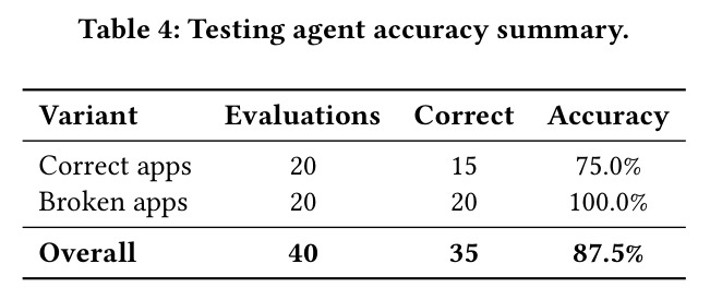 Testing agent accuracy summary.