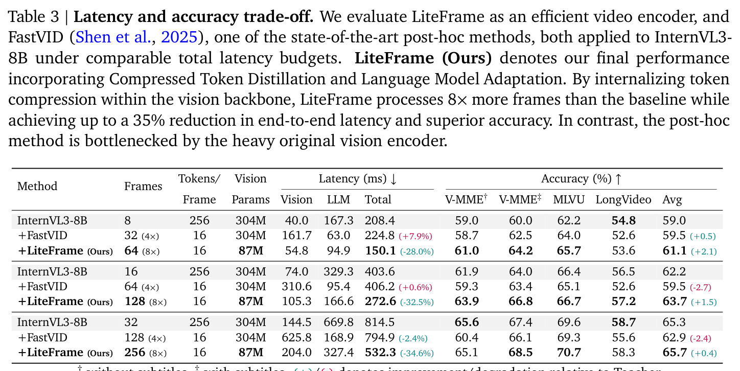 Latency and accuracy trade-off