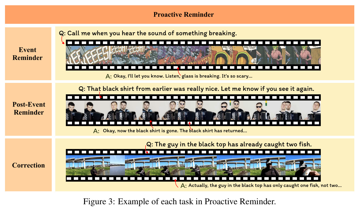 Example of each task in Proactive Reminder.