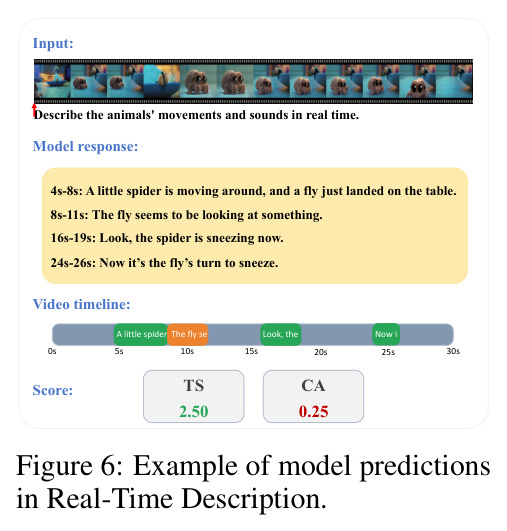 Example of model predictions in Real-Time Description.