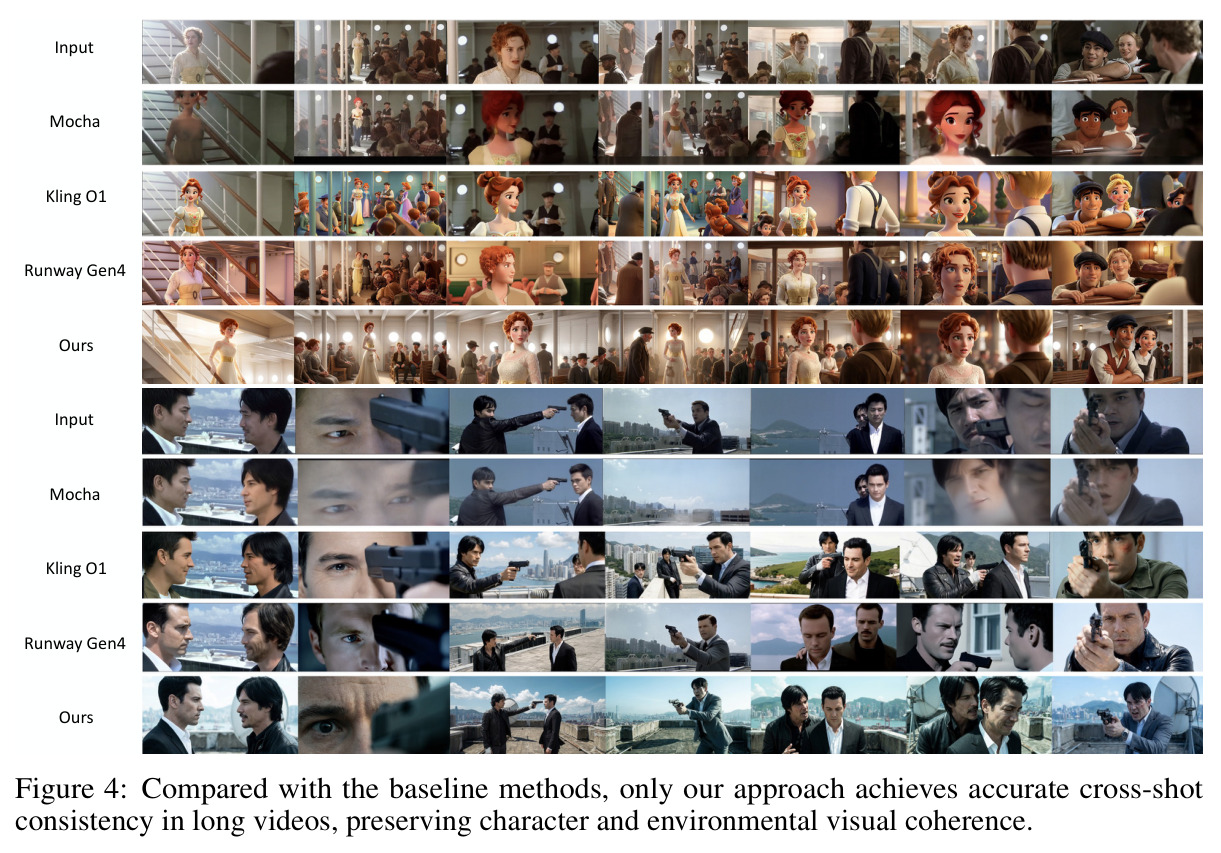 Qualitative comparison between our method and several strong commercial and open-source baselines.