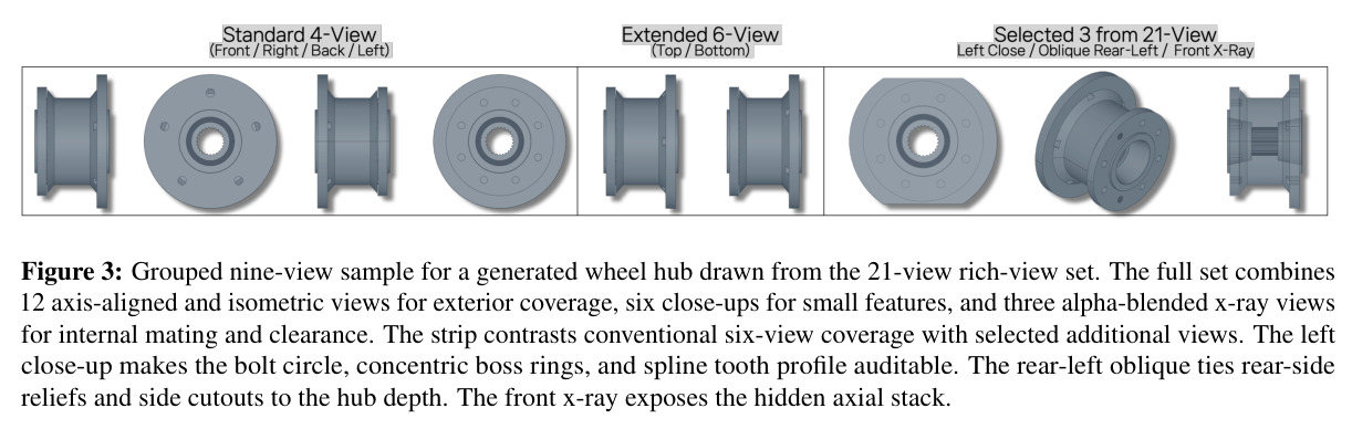 Grouped nine-view sample for a generated wheel hub drawn from the 21-view rich-view set