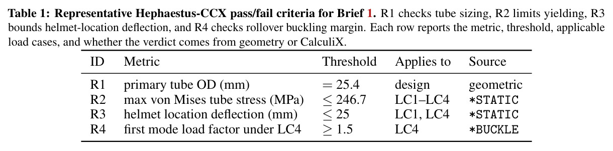 Representative Hephaestus-CCX pass/fail criteria for Brief 1