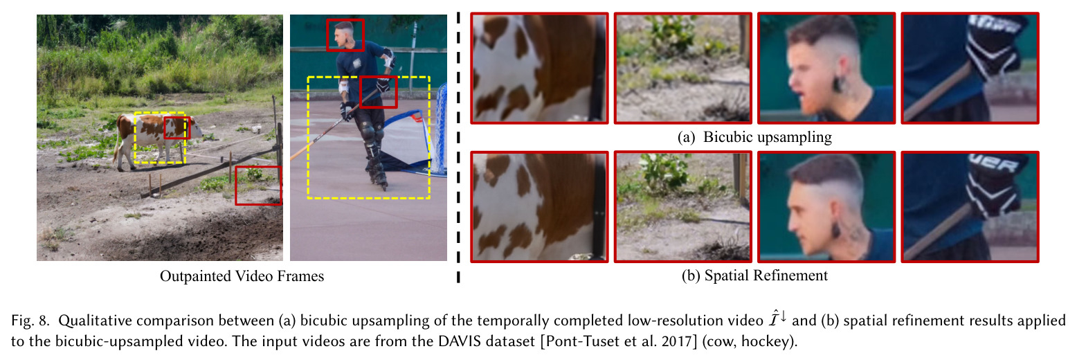 Qualitative comparison between (a) bicubic upsampling of the temporally completed low-resolution video Î↓and (b) spatial refinement results applied to the bicubic-upsampled video. The input videos are from the DAVIS dataset [Pont-Tuset et al. 2017] (cow, hockey).