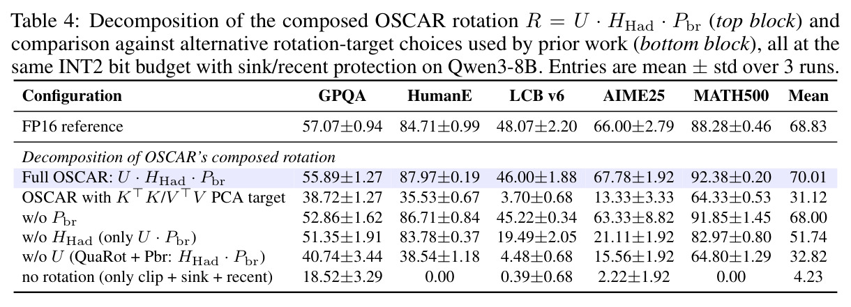 Decomposition of OSCAR's composed rotation and alternative rotation targets