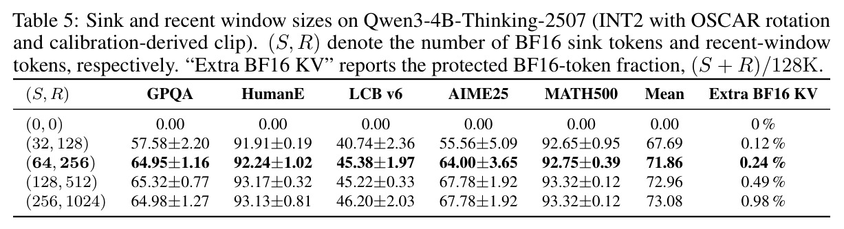 Sink and recent window sizes on Qwen3-4B-Thinking-2507
