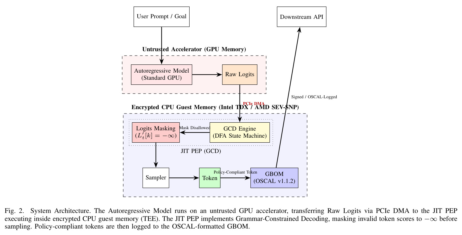 System Architecture（系统架构）