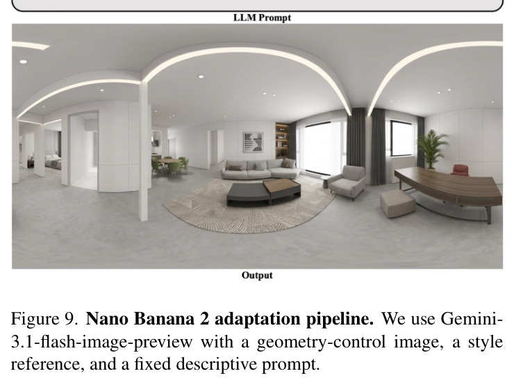 训练数据可视化。来自3D-FRONT和RealSee3D的示例，包括全景图像、深度或壳代理图像，以及房间级BEV地图。