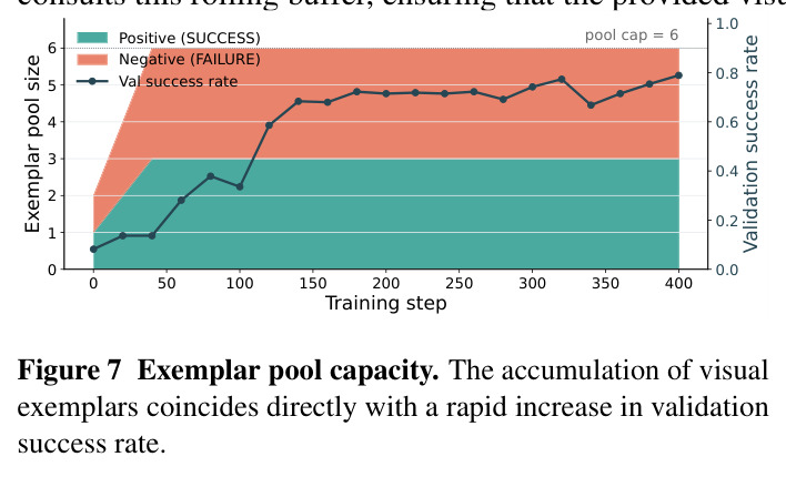 Exemplar pool capacity.
