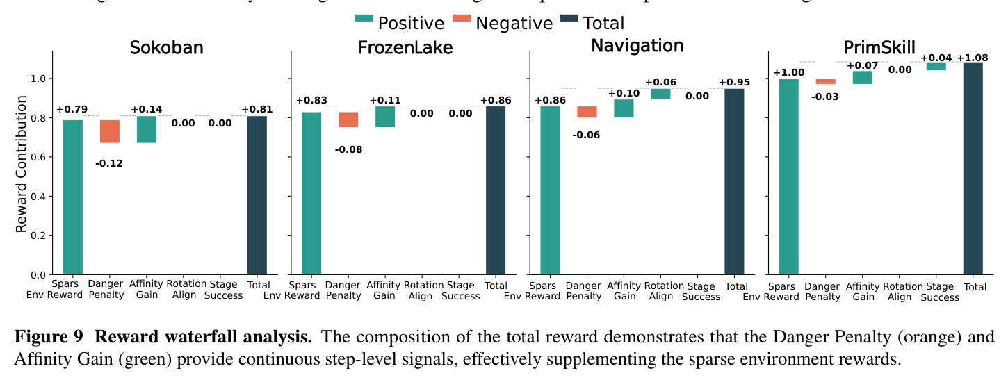 Reward waterfall analysis.