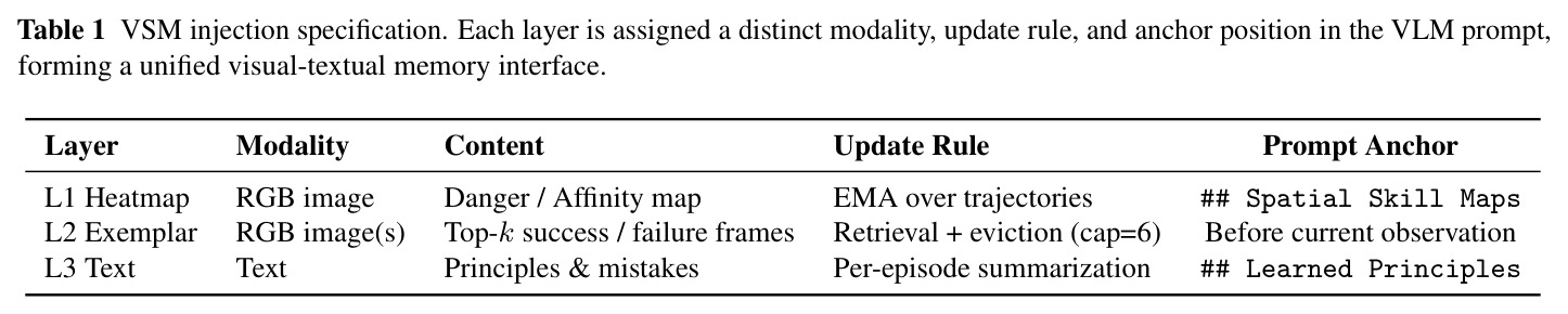 VSM injection specification.