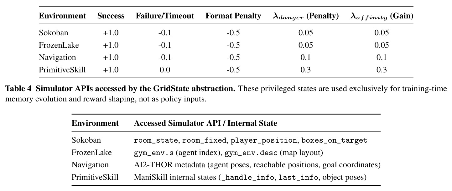 Simulator APIs accessed by the GridState abstraction.