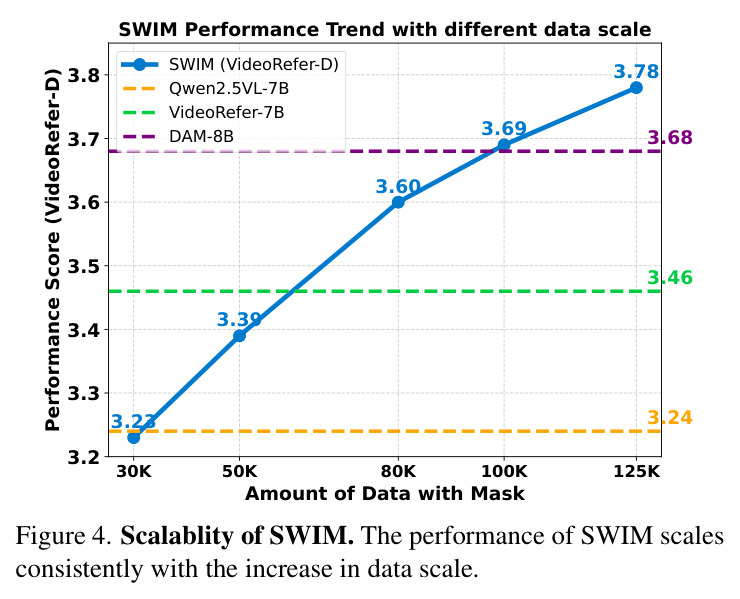 Scalability of SWIM.