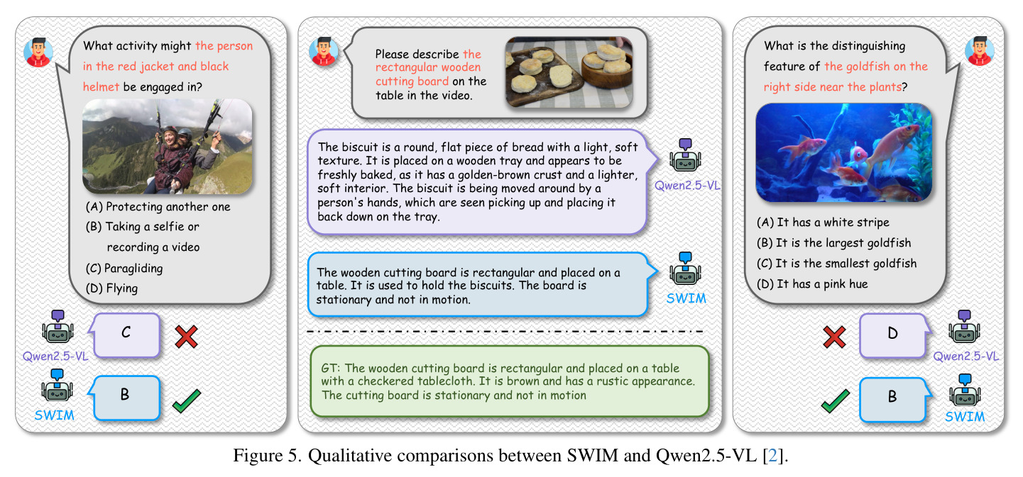 Qualitative comparisons between SWIM and Qwen2.5-VL.