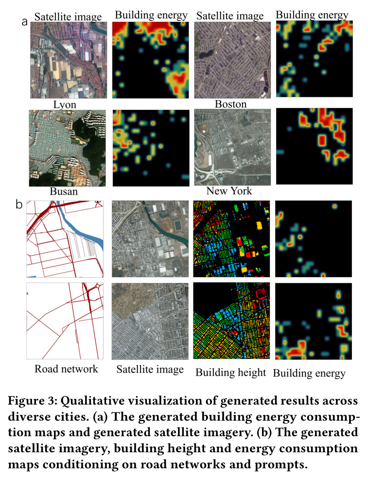 Qualitative visualization of generated results across diverse cities.