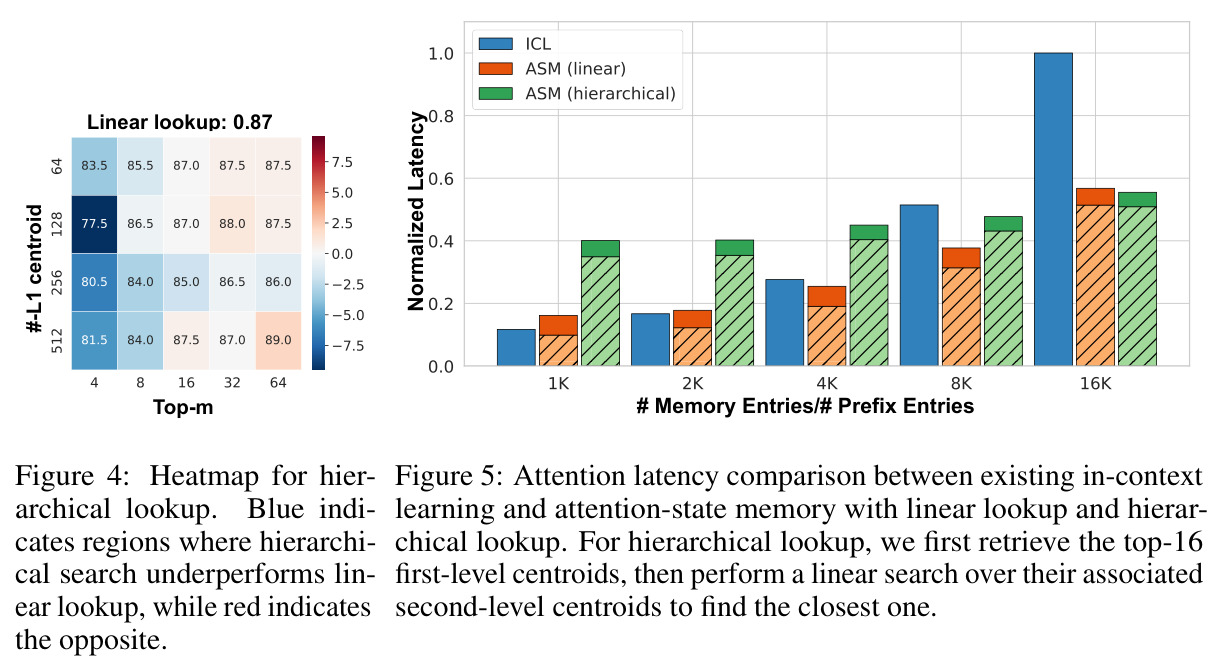 Heatmap for hierarchical lookup