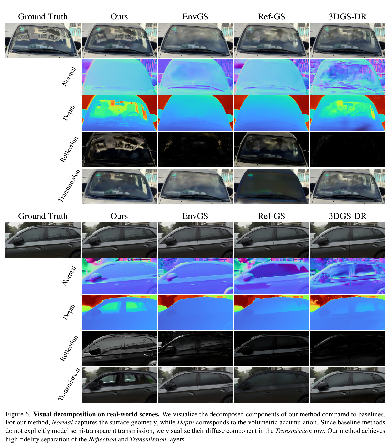 Visual decomposition on real-world scenes